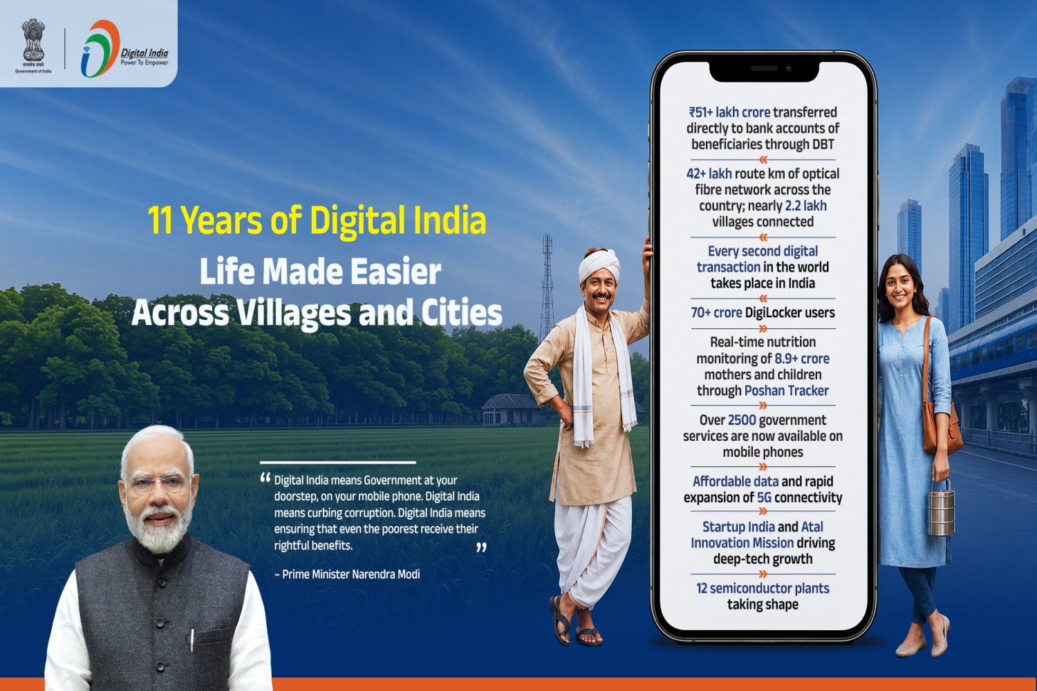 Digital India_1